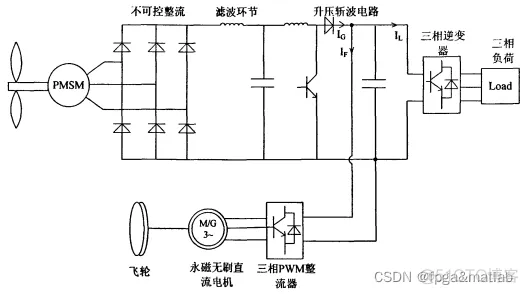 【飞轮储能】基于simulink的飞轮储能发电系统的仿真_功率密度